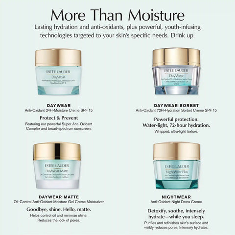 DayWear Matte Oil-Control Anti-Oxidant Moisture Gel Creme Moisturizer
